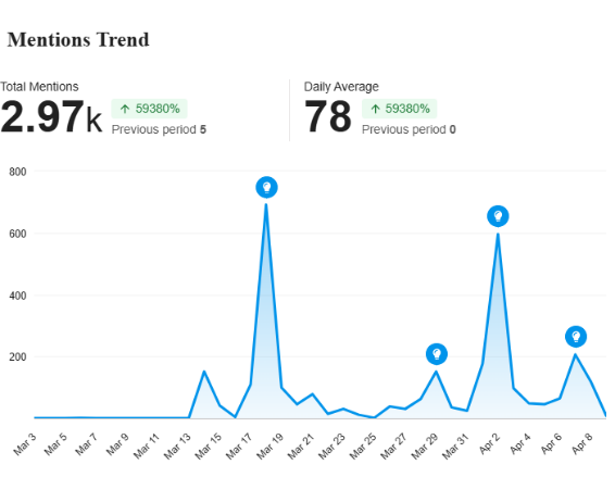 Total Mentions